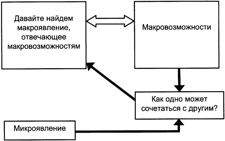 Качели