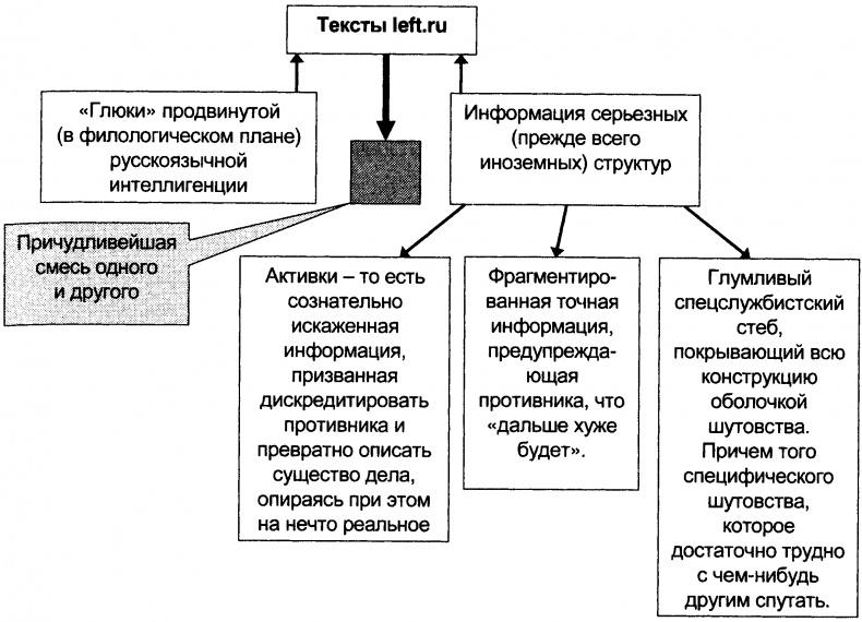 Качели