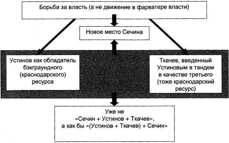 Качели