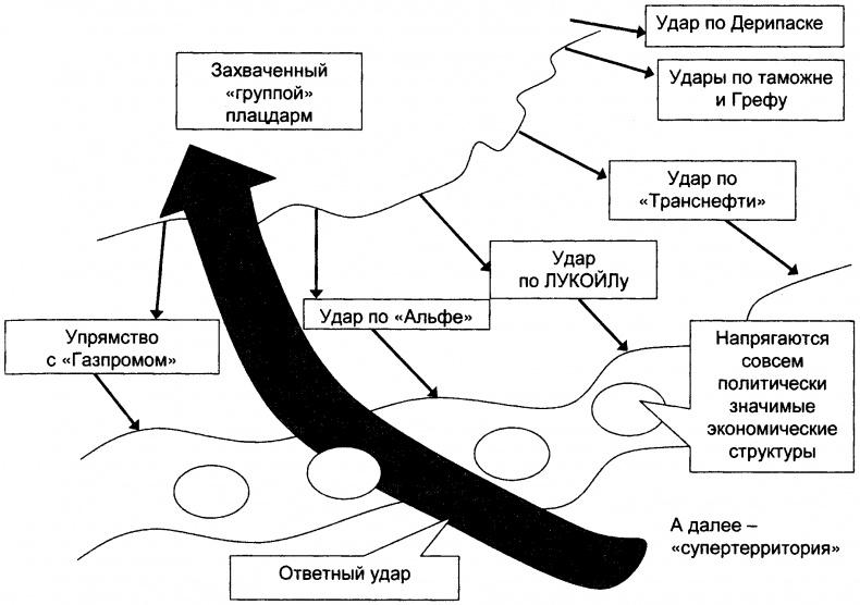 Качели