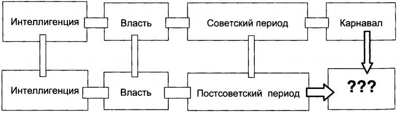 Качели