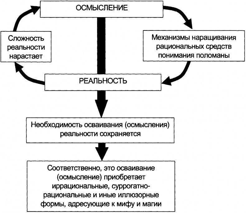 Качели