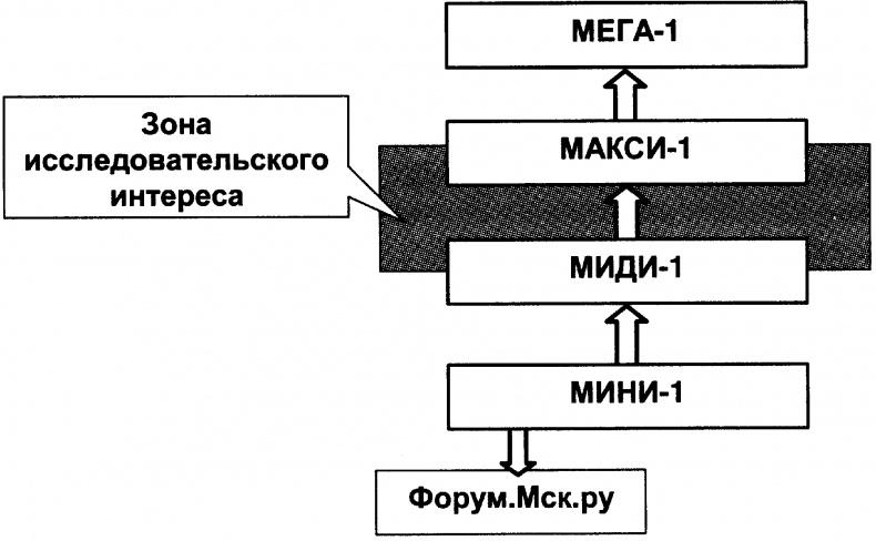 Качели