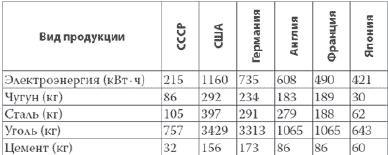 Россия в 2017 году. Чем закончатся эксперименты со страной?