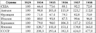 Россия в 2017 году. Чем закончатся эксперименты со страной?