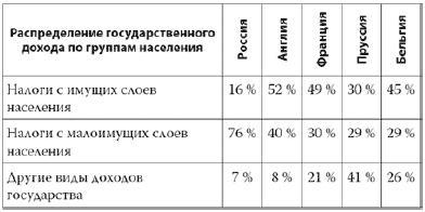 Россия в 2017 году. Чем закончатся эксперименты со страной?