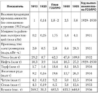 Россия в 2017 году. Чем закончатся эксперименты со страной?