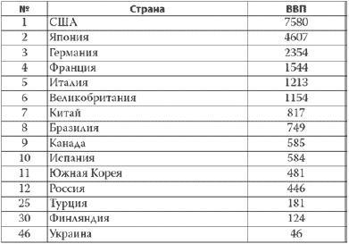 Россия в 2017 году. Чем закончатся эксперименты со страной?