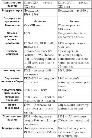 Россия в 2017 году. Чем закончатся эксперименты со страной?