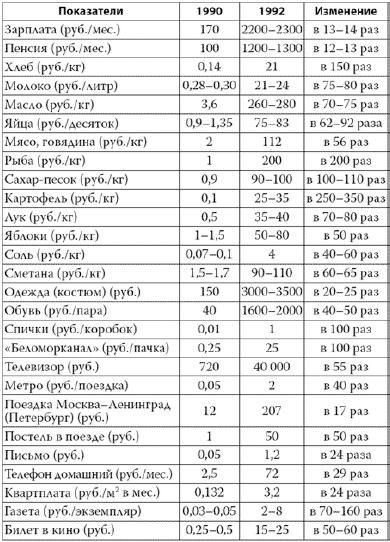 Россия в 2017 году. Чем закончатся эксперименты со страной?