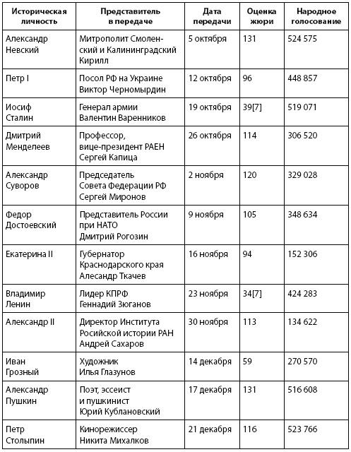 Кто и куда ведет Россию? От харизмы до маразма