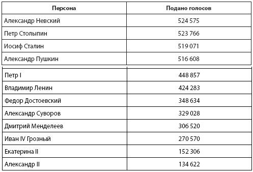 Кто и куда ведет Россию? От харизмы до маразма