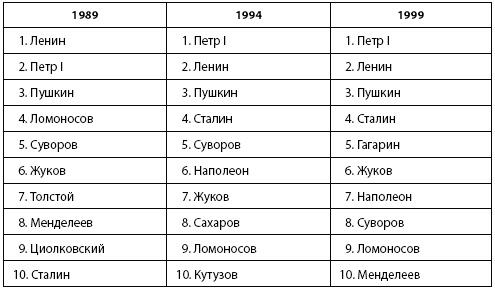 Кто и куда ведет Россию? От харизмы до маразма