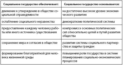 Кто и куда ведет Россию? От харизмы до маразма