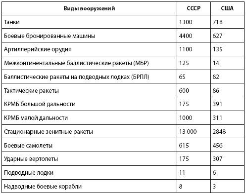 Кто и куда ведет Россию? От харизмы до маразма