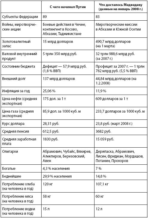 Кто и куда ведет Россию? От харизмы до маразма