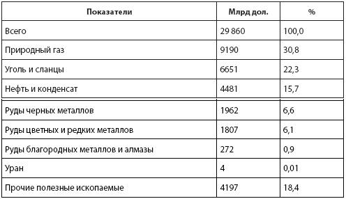 Кто и куда ведет Россию? От харизмы до маразма