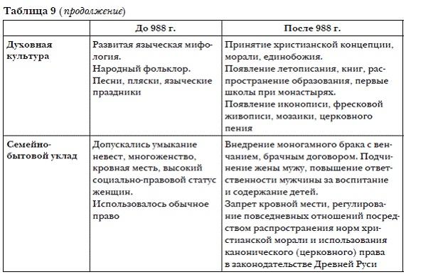 История мировых цивилизаций