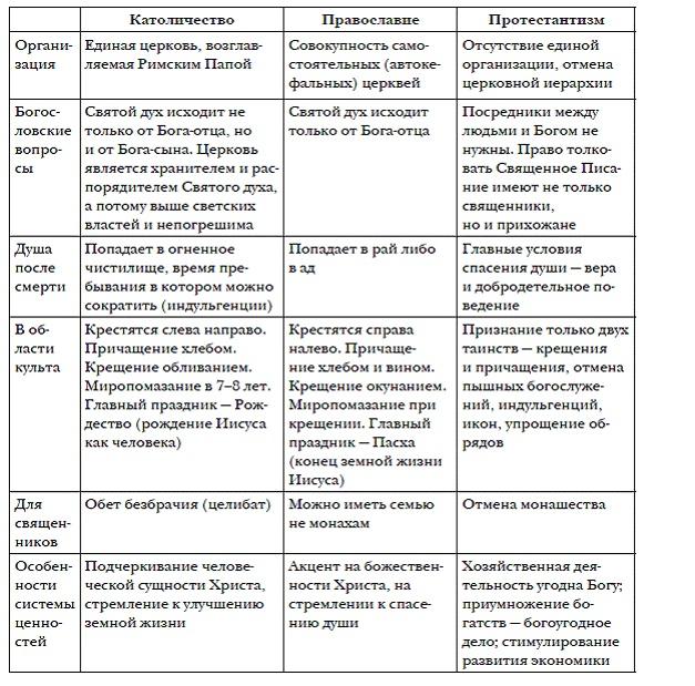 История мировых цивилизаций