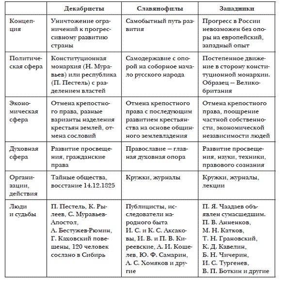 История мировых цивилизаций