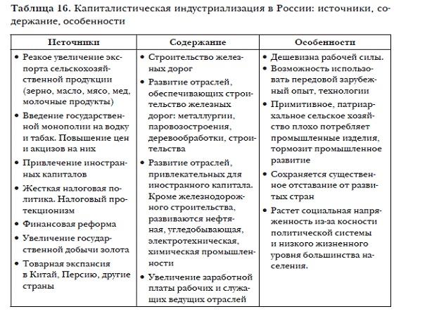 История мировых цивилизаций