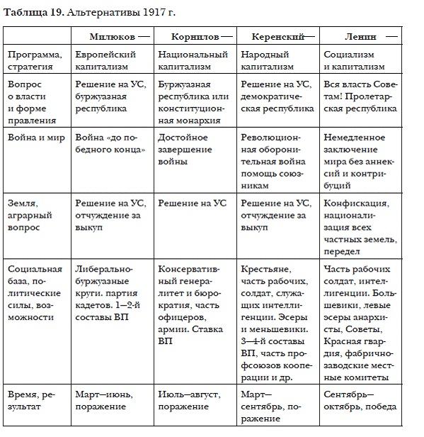 История мировых цивилизаций