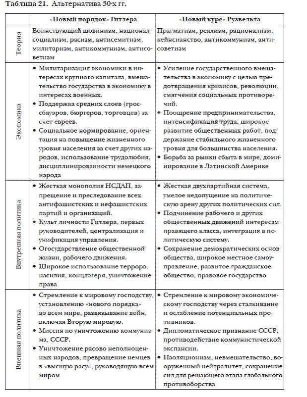 История мировых цивилизаций