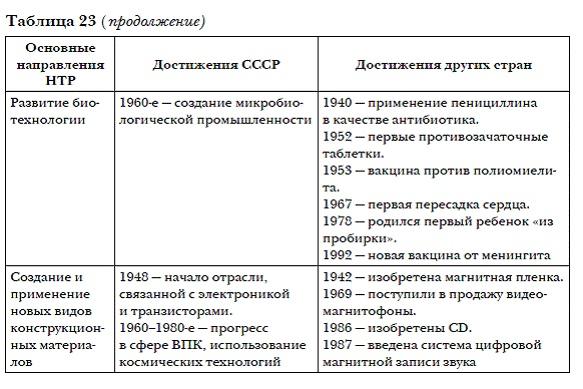 История мировых цивилизаций