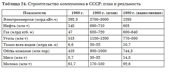 История мировых цивилизаций