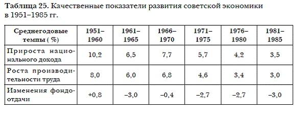 История мировых цивилизаций