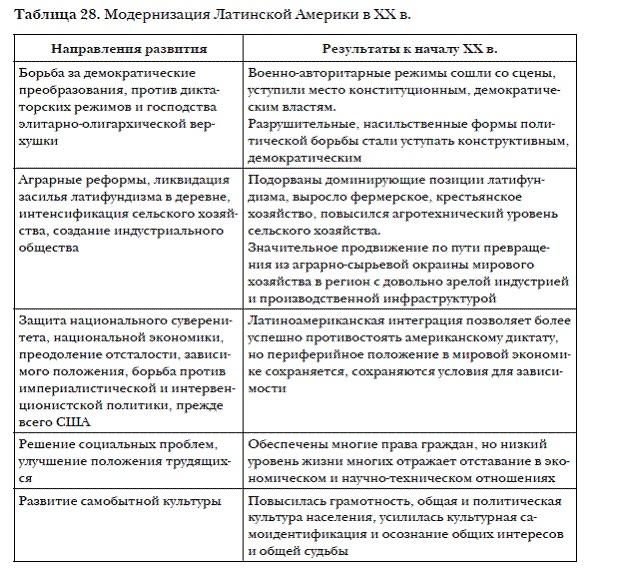 История мировых цивилизаций