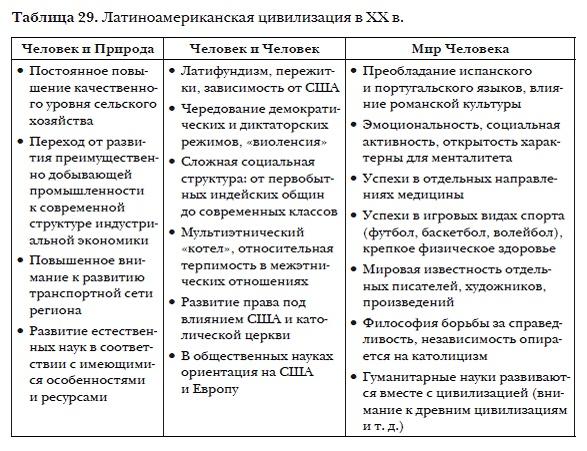 История мировых цивилизаций