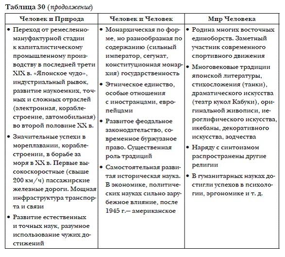 История мировых цивилизаций