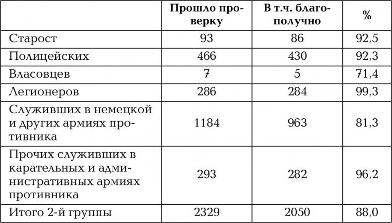 Растоптанная Победа. Против лжи и ревизионизма