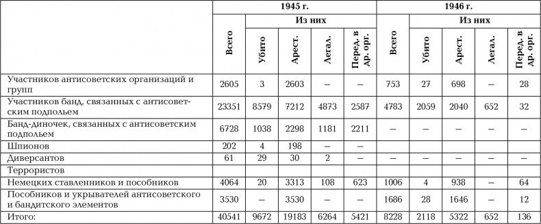 Растоптанная Победа. Против лжи и ревизионизма