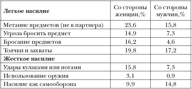 Чем женщина отличается от человека