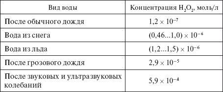 Верхом на бомбе. Судьба планеты Земля и ее обитателей