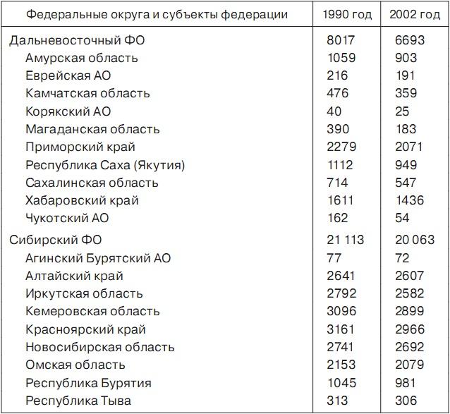 История отмороженных в контексте глобального потепления