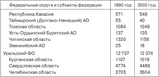 История отмороженных в контексте глобального потепления