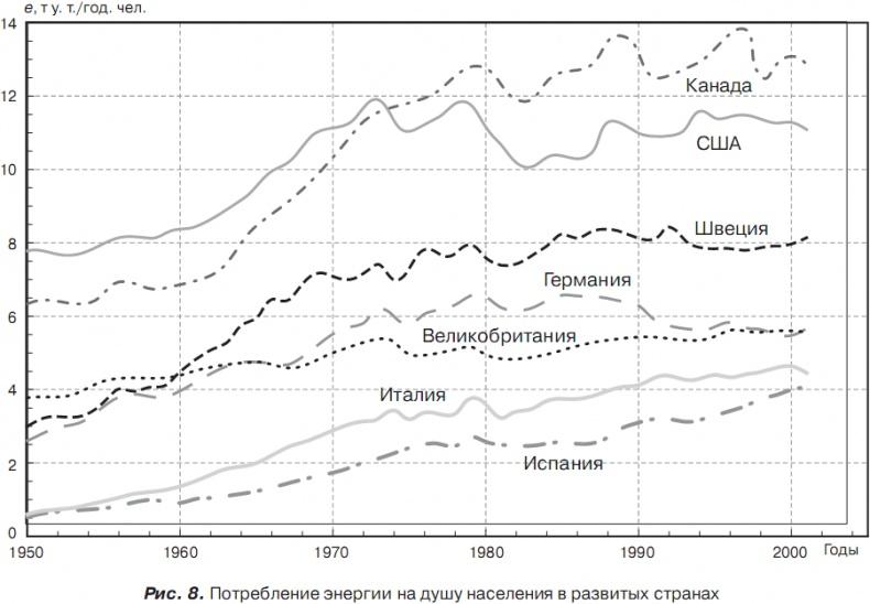 История отмороженных в контексте глобального потепления