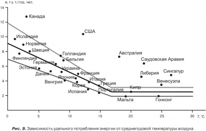 История отмороженных в контексте глобального потепления