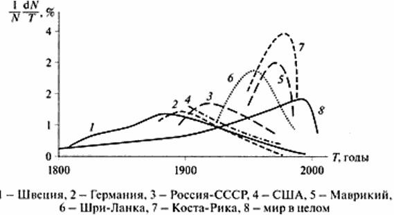 Между Сциллой и Харибдой. Последний выбор Цивилизации