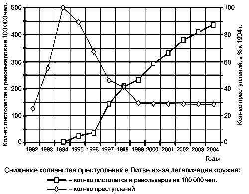 Свобода от равенства и братства. Моральный кодекс строителя капитализма