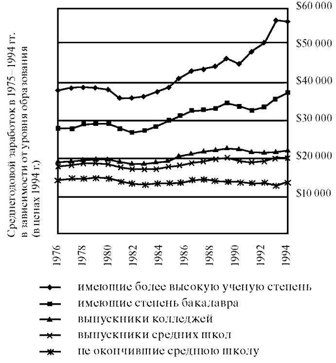 Управление выбором. Искусство стрижки народных масс