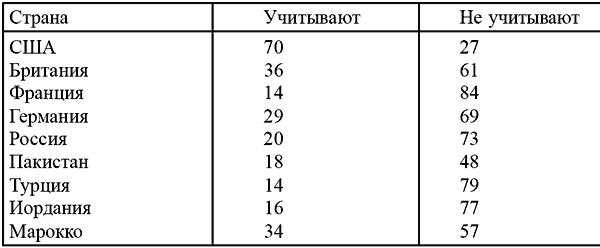 Правда об Ираке, или Битва в Месопотамии