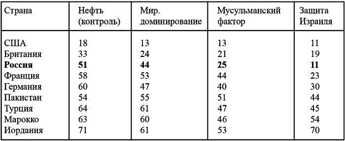 Правда об Ираке, или Битва в Месопотамии