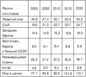 Новый мировой порядок