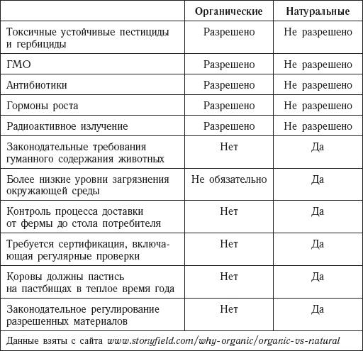 Долой лишние килограммы! Быстро и навсегда! Метод Чопры, которым пользуются голливудские звезды