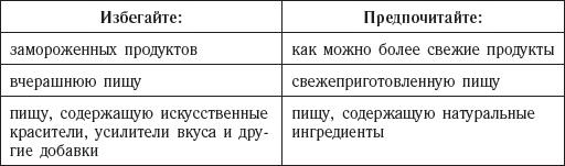 Долой лишние килограммы! Быстро и навсегда! Метод Чопры, которым пользуются голливудские звезды