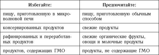 Долой лишние килограммы! Быстро и навсегда! Метод Чопры, которым пользуются голливудские звезды